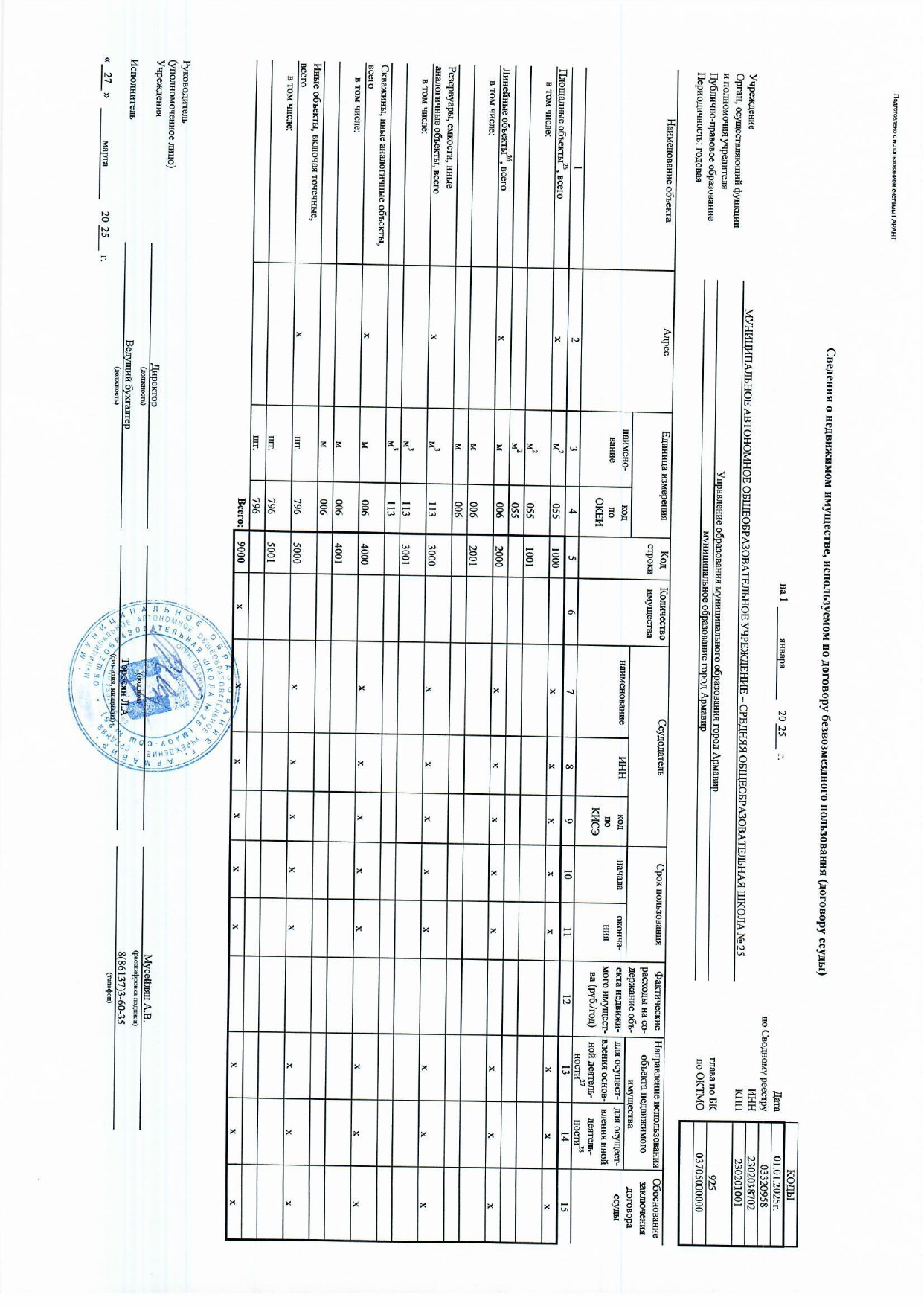 Отчет о результатах деятельности муниципального учреждения за 2024 год МАОУ СОШ № 25_page-0023.jpg